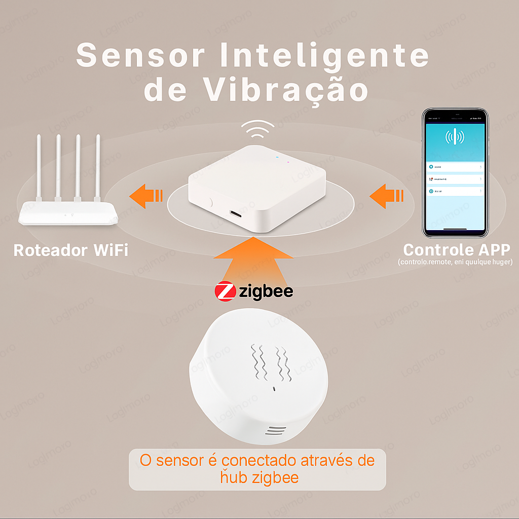 Sensor de Vibração ZigBee – Alarme Inteligente para Portas e Janelas