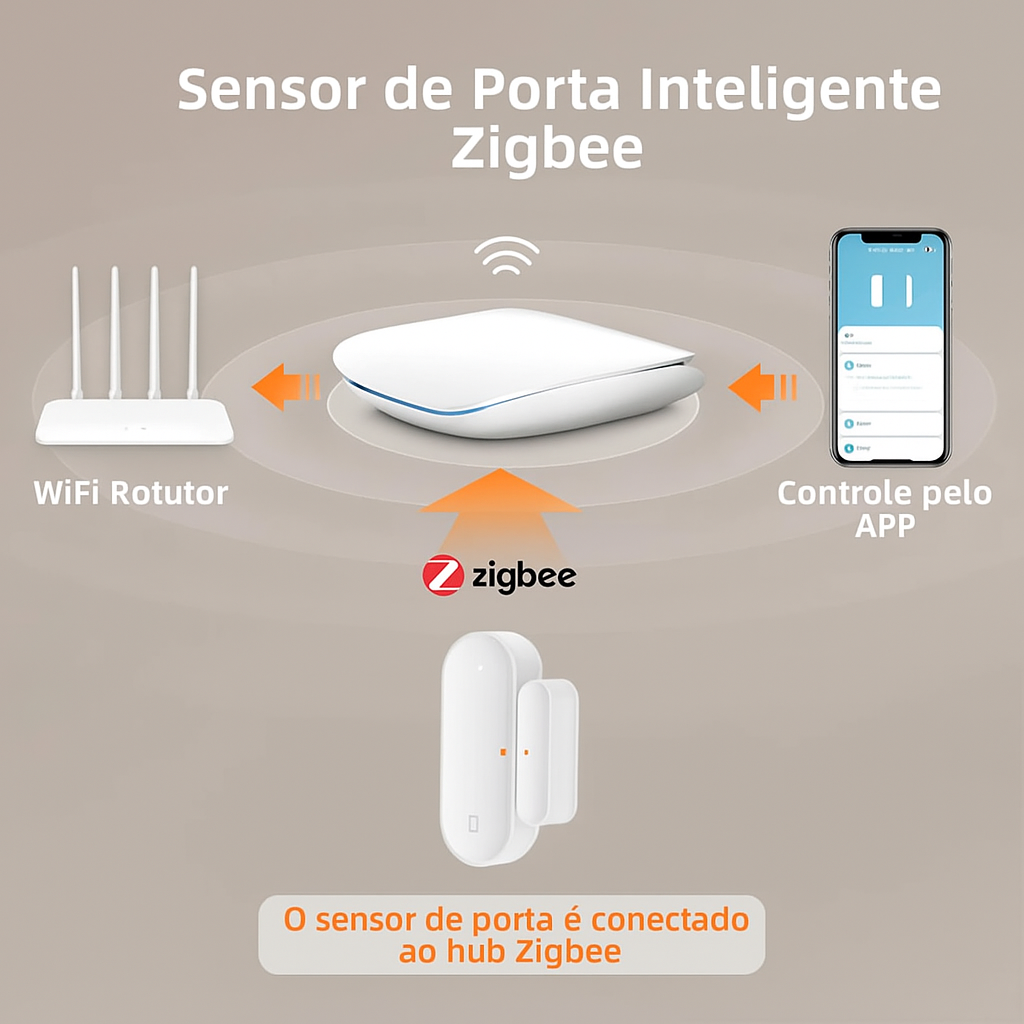 Sensor de Abertura AVATTO ZigBee – Portas e Janelas Inteligentes