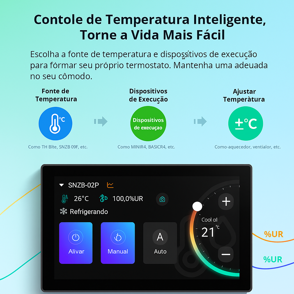 Painel Inteligente Multifuncional para Automação Residencial SONOFF