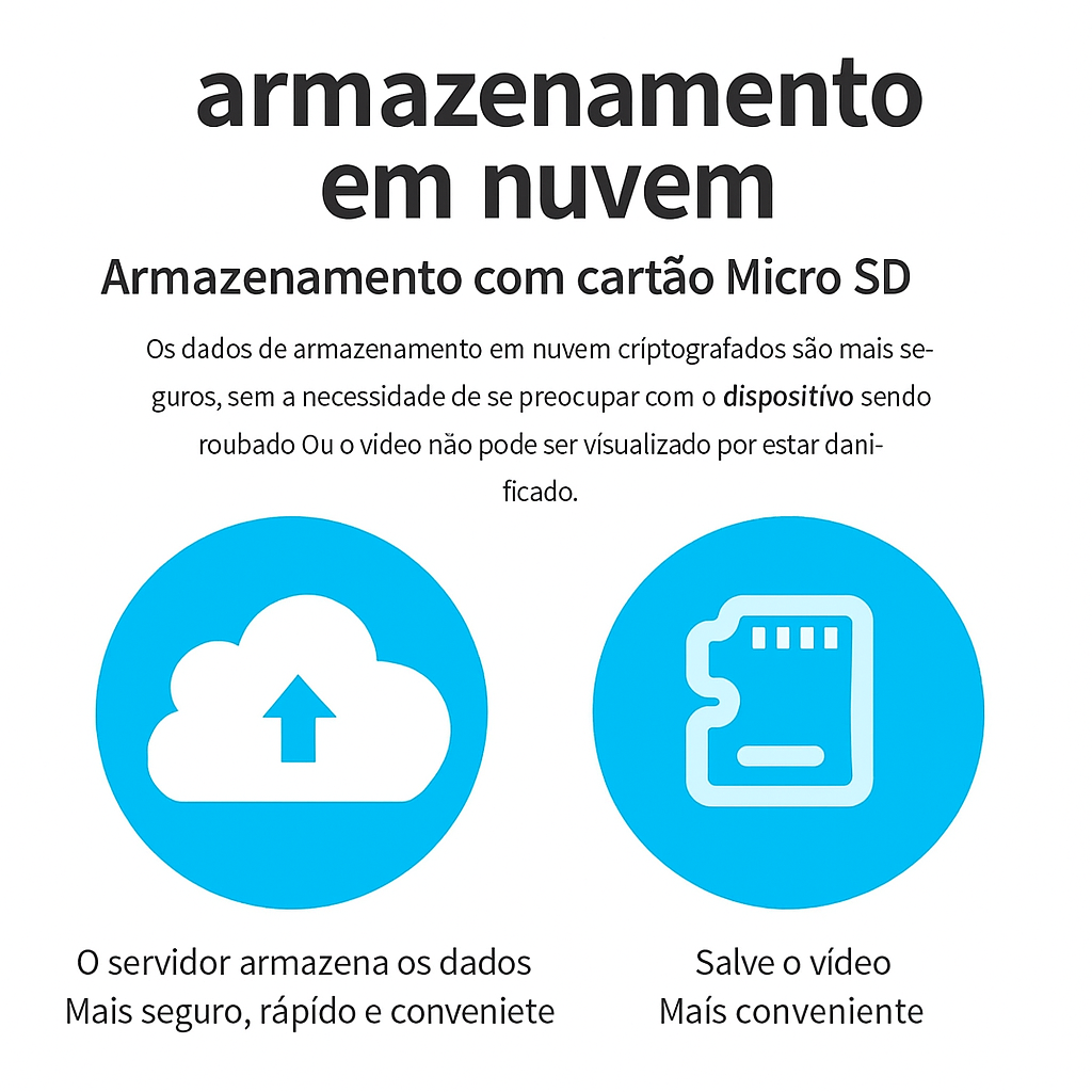 Mini Câmera Wi-Fi ICSEE 3MP/5MP – Segurança Inteligente com Visão Noturna e Áudio Bidirecional
