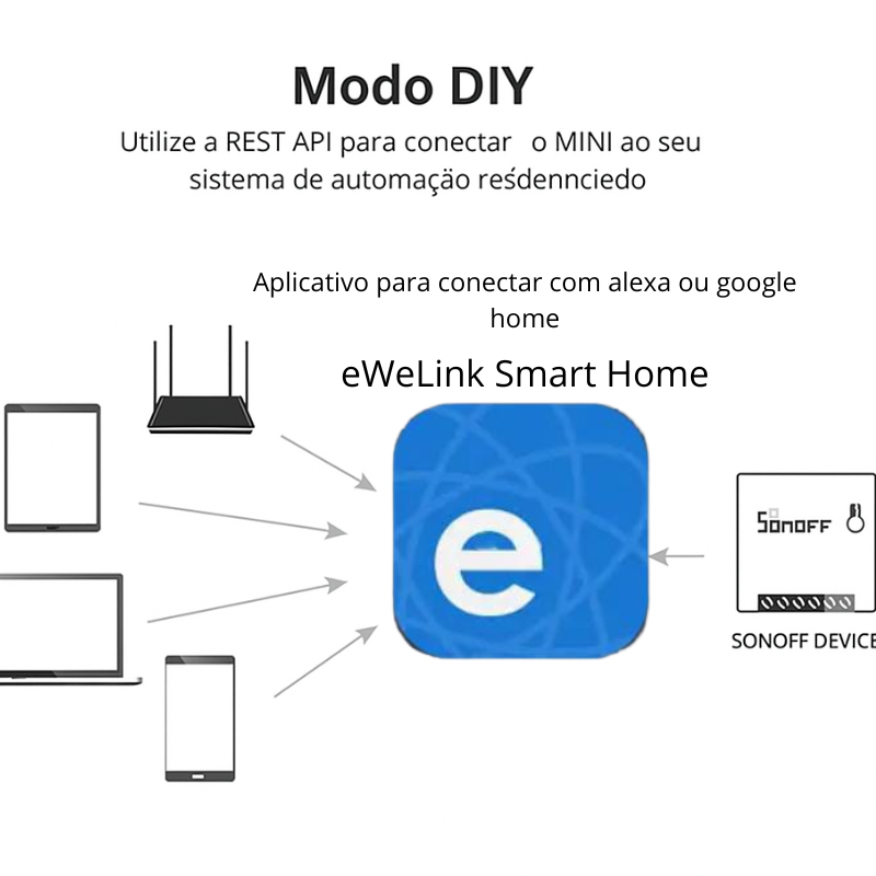 Interruptor Smart Wi-Fi SONOFF MINIR2 | Controle por Voz e App | Frete Grátis