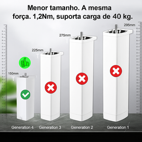 Motor de Cortina Elétrica Tuya 150mm – ZigBee/Wi-Fi Silencioso