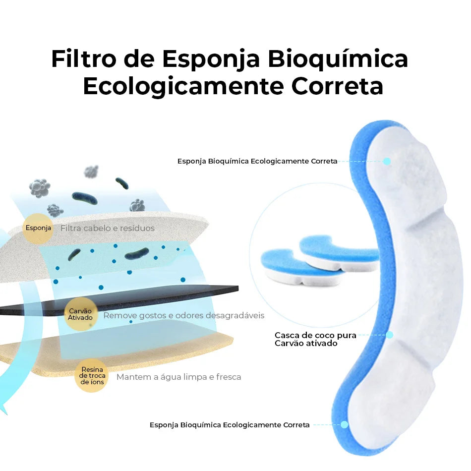 Refil Filtro de Carvão Ativado p/ Fonte de Gatos – Remove Bactérias e Odores | Envio do Brasil