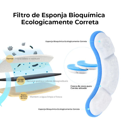 Refil Filtro de Carvão Ativado p/ Fonte de Gatos – Remove Bactérias e Odores | Envio do Brasil