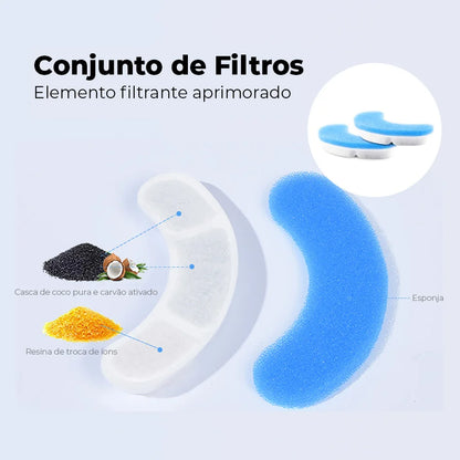 Refil Filtro de Carvão Ativado p/ Fonte de Gatos – Remove Bactérias e Odores | Envio do Brasil