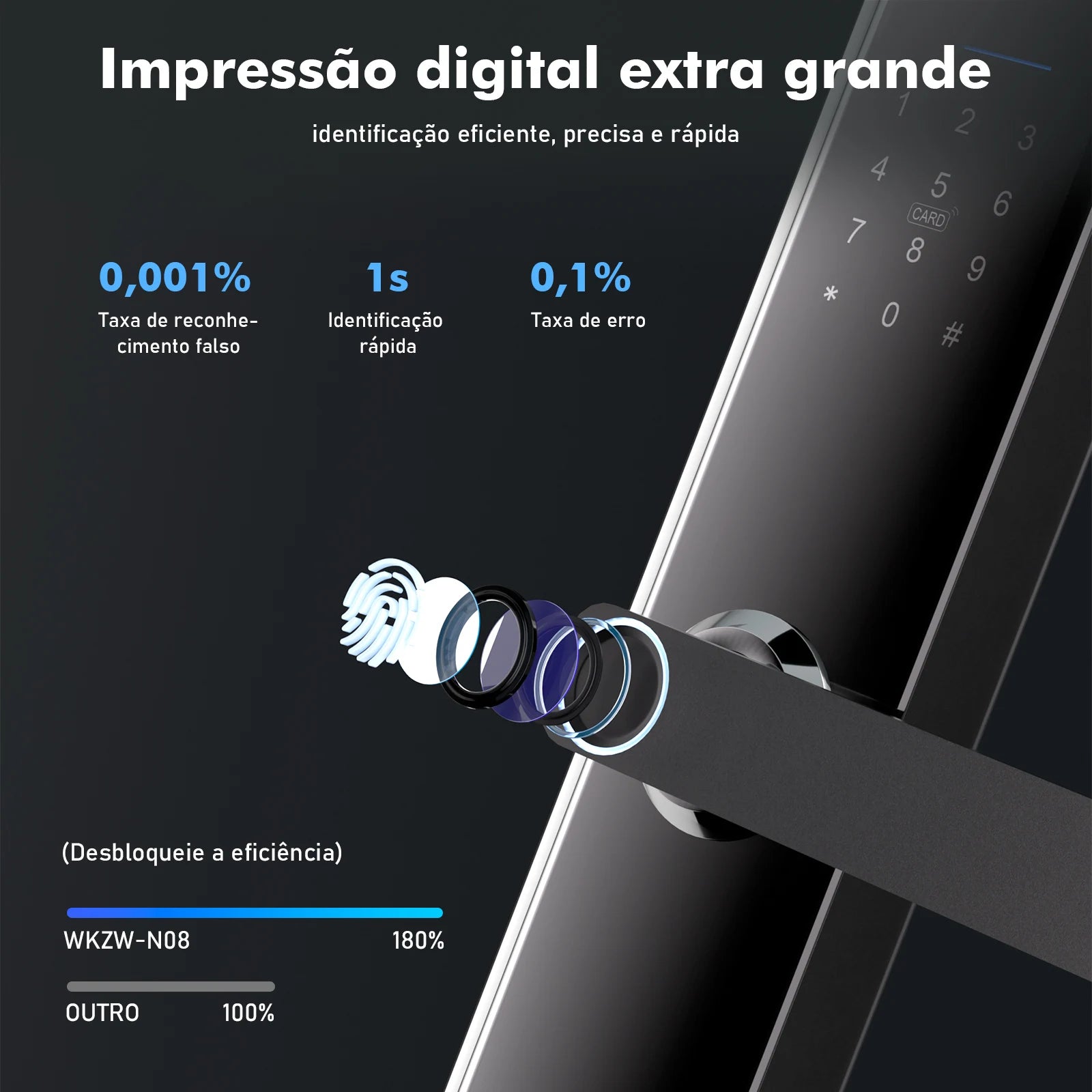 Fechadura Inteligente com Biometria e Senha Coibeu – Desbloqueio Rápido em até 1s, Compatível com App Tuya