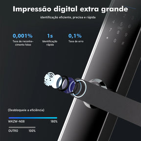 Fechadura Inteligente com Biometria e Senha Coibeu – Desbloqueio Rápido em até 1s, Compatível com App Tuya