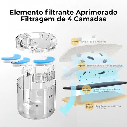 Refil Filtro de Carvão Ativado p/ Fonte de Gatos – Remove Bactérias e Odores | Envio do Brasil