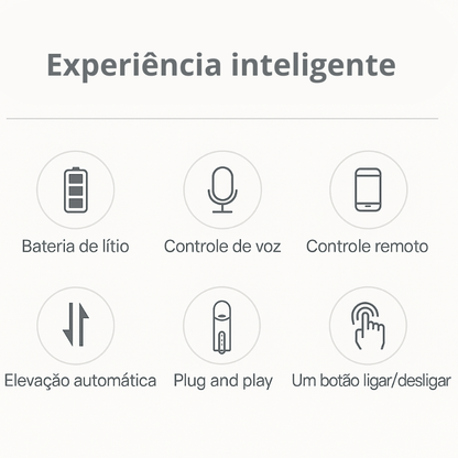 Motor de Cortina Elétrica Wi-Fi Tuya | Automação Inteligente