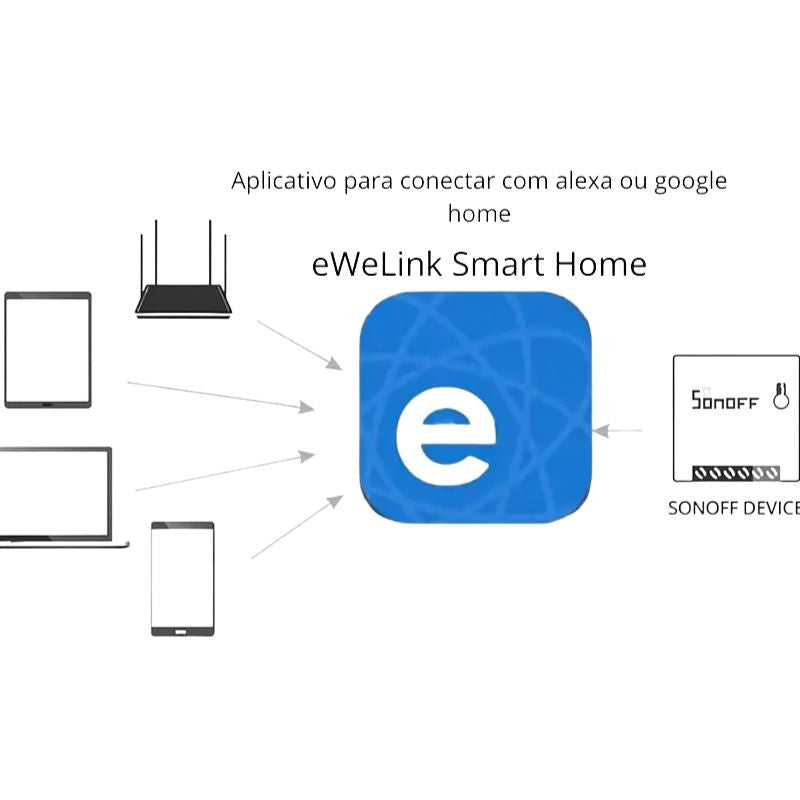 Interruptor Smart Wi-Fi SONOFF MINIR2 | Controle por Voz e App | Frete Grátis